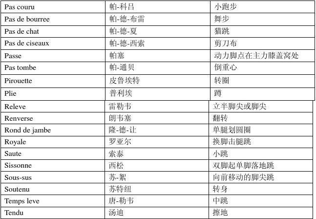 常用芭蕾术语