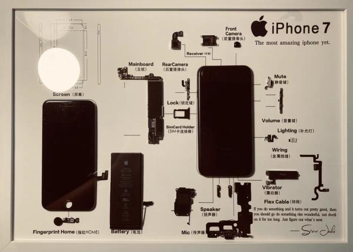苹果iphone拆解装裱底图背景图iphone3gsiphone4iphone4siphone5