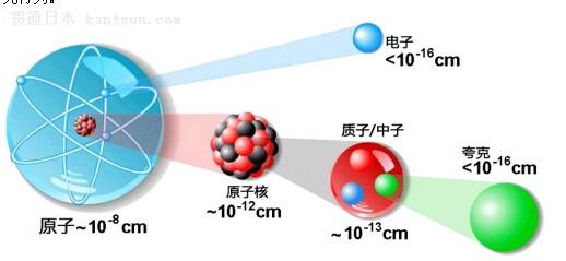 海外医疗质子治疗日本和美国技术成熟