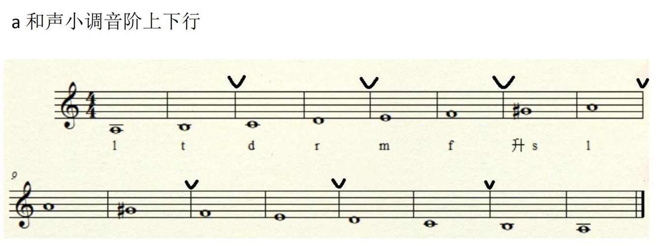 a和声小调音阶
