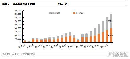 汽车行业深度报告展望2022年新能源汽车增量结构