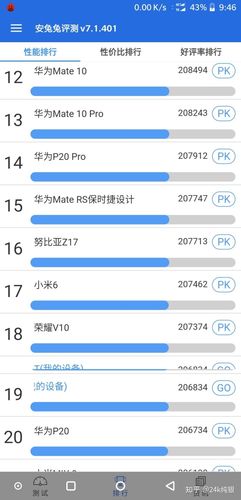请问一下oppoa5的跑分是多少