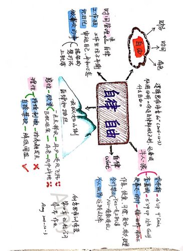 创意思维导图4-自律者自由