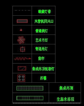 复制图例到右下角位置.