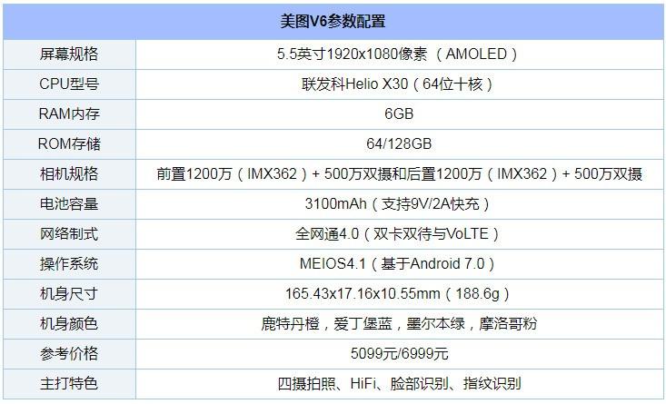 美图v6配置怎么样?