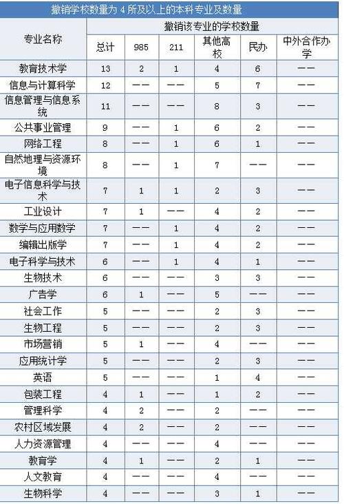 男生读大学学什么专业好,求推荐?