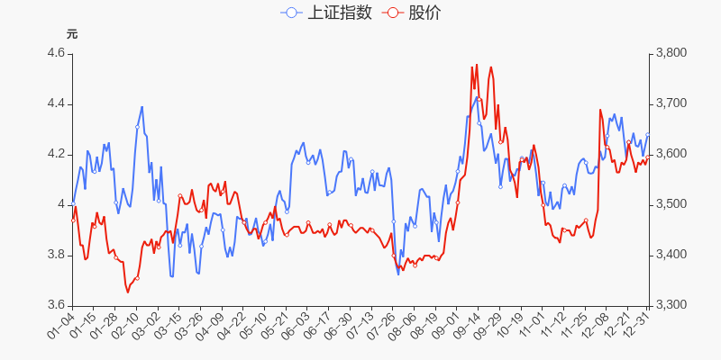首页>股票频道>正文>800_400