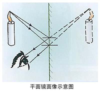 上一个素材:【光学图片】光的反射:平面镜成像原理 下一个素材