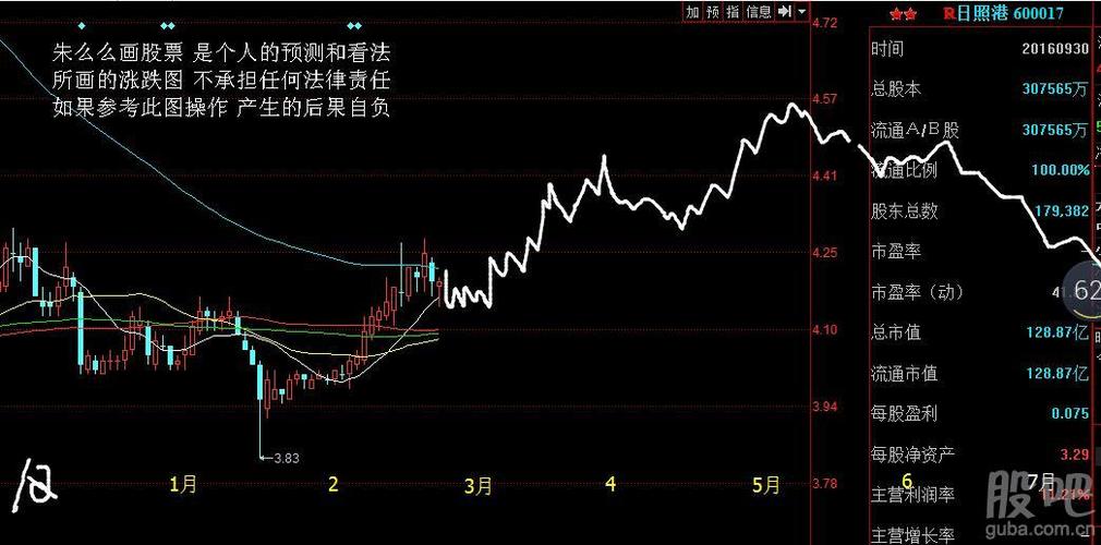 朱么么画股 日照港(600017) 股票娱乐图