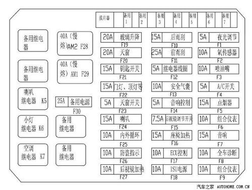 在网络找了张保险丝盒图,赶脚对不号啊.