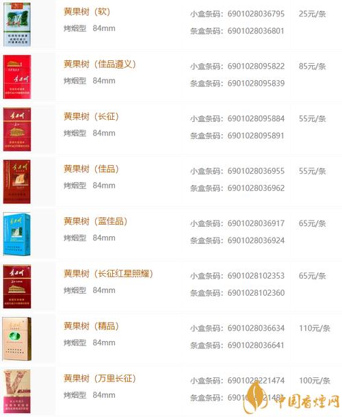 2020年黄果树香烟价格表图