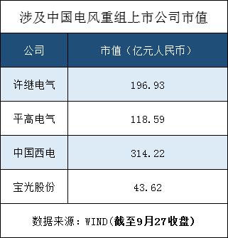 【市场观潮】中国电气装备集团横空出世,千亿级新央企