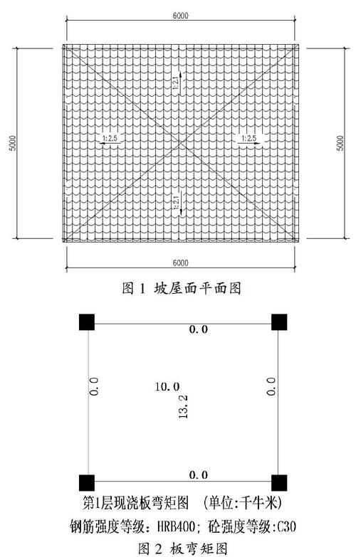 几种坡屋面板结构计算方法