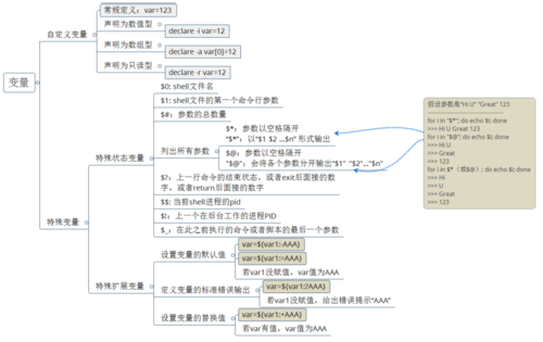shell中的变量声明和一些特殊变量