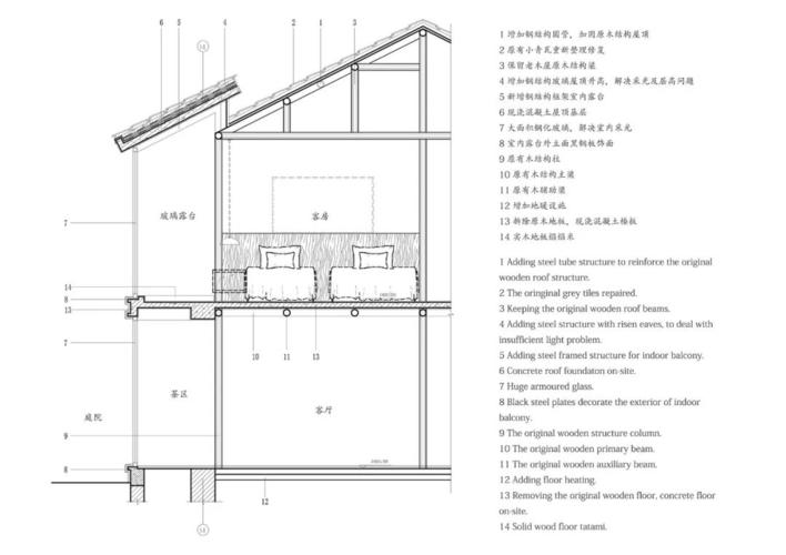剖面图