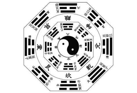 《易经》所有的精髓都在八卦图上?