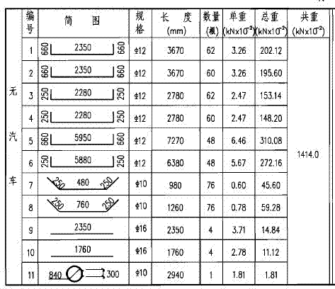 请问,算混凝土电缆井钢筋的整体思路是什么?应该怎样画