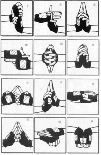 火影忍者结印手势