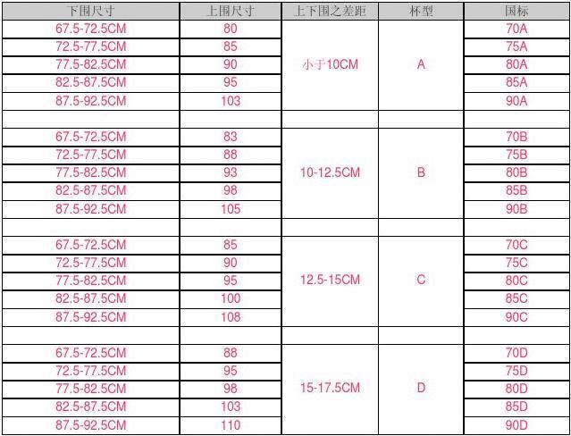 女士文胸尺码对照表