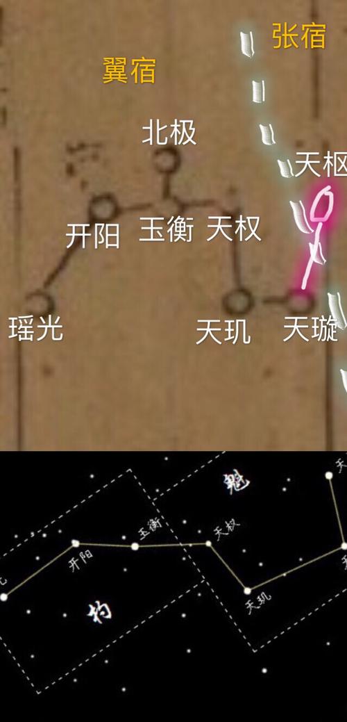 com/item/五星/8804513看一下七政四余中怎么理解北斗七星对应的五行