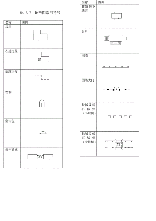 改地形图常用符号.doc 11页