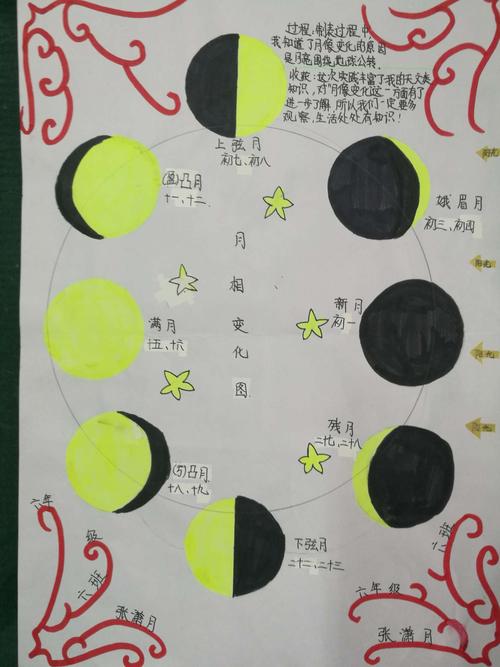 聪明伶俐的孩子们,动手绘制的精彩月相变化图,为你们点赞!