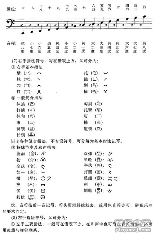 古琴正谱记谱法