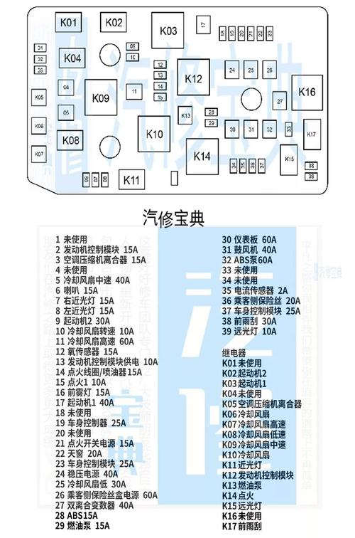 各车型保险丝盒图解详细说明第二弹含11款车型