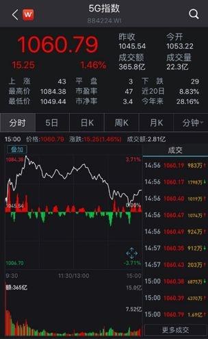 股票行情网 今日股市行情