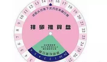 排卵期我是这样的!大家一起研究"生"吧!