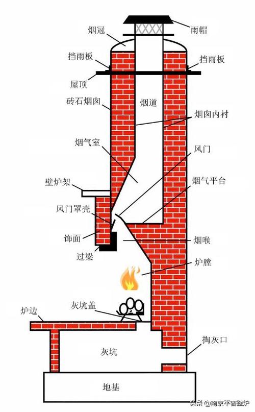 这里我给大家提供一个砖石壁炉的结构图,仅供参考!