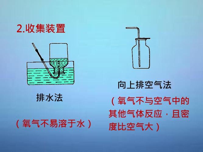 收集装置 向上排空气法 排水法 (氧气不易溶于水) (氧气不与空气中的