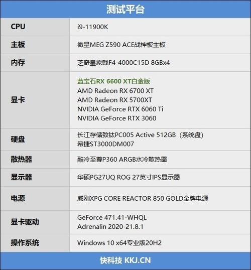 2k分辨率也能玩转!蓝宝石rx 6600 xt白金版评测