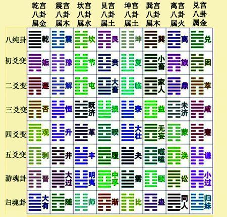八宫卦