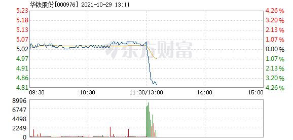 华铁股份10月29日加速下跌