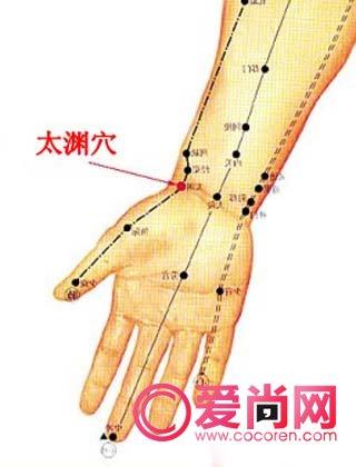 肩周炎的治疗方法 根据肩周炎疼痛部位取穴治疗