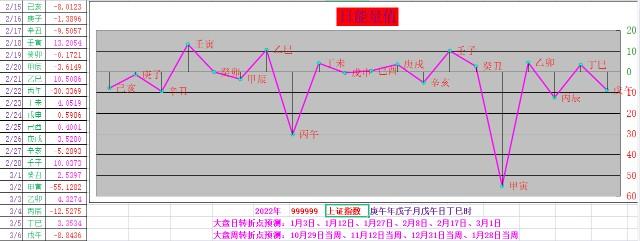大盘今日延续下跌态势,巨幅低开于23日长阳k线最低价处,顺势下探回踩