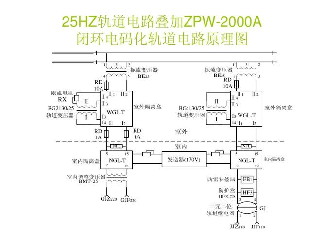97型25hz相敏轨道电路i级测试ppt