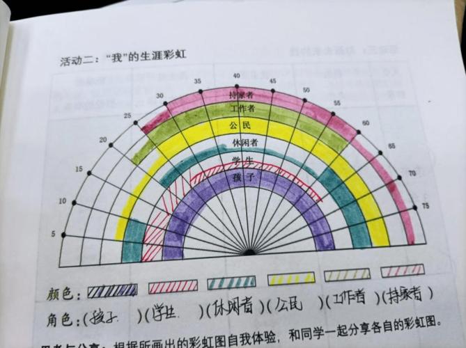 唤醒职业生涯描绘人生彩虹2021级生涯规划课堂纪实