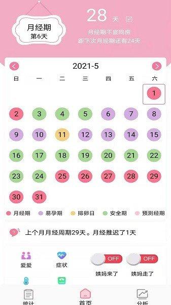 安全期排卵期计算