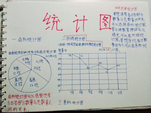 诗情"画"数学(19)——《统计图》