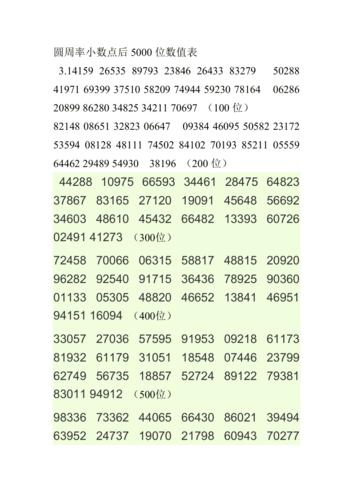 圆周率小数点后5000位数值表