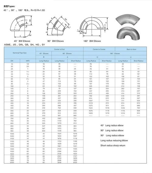 dn150碳钢弯头 国标 冲压 焊接 90度碳钢弯头 惠霖 厂家直销