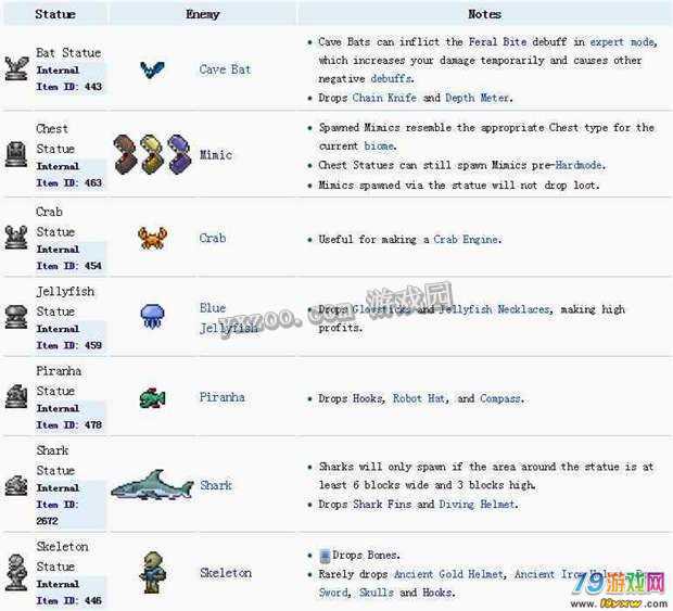 泰拉瑞亚怪物雕像怎么得怪物雕像大全