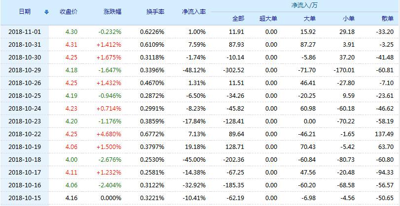 长城电工股票(600192)行情怎么样?长城电工有限公司好