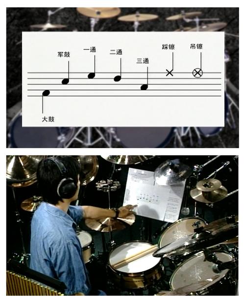 爵士鼓入门视频教程朱杰文架子鼓基础教学初学dvd光盘