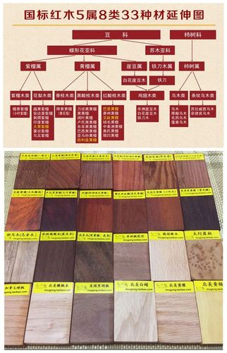 东莞红木鉴定(五属八类33种木材区分鉴定)