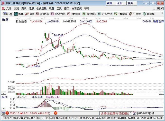 股票木材行情怎么样,木材股票龙头股有哪些