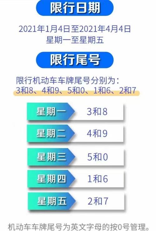 北京,河北将实行新一轮尾号限行轮换