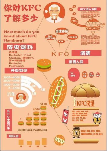 kfc信息表设计|平面|信息图表|风雪桑 - 原创作品